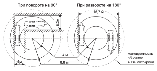 Схема маневренности автокрана КС-65711-27 Схема маневренности автокрана КС-65711-27